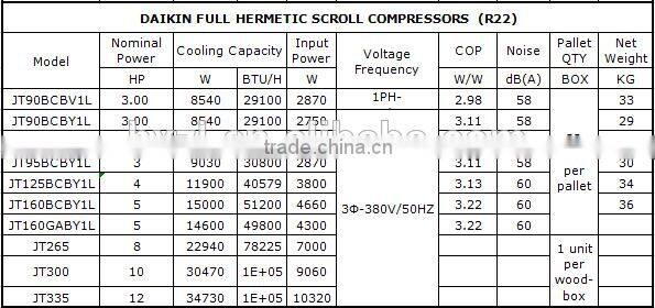 New Design Daikin JT 265 Refrigerator and Chillers Scroll Compressor With China Manufacturer Favorate Price