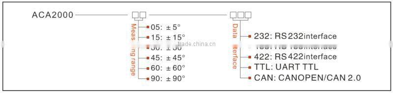 Cheap and Precise Inclination Level Sensor Slope Test