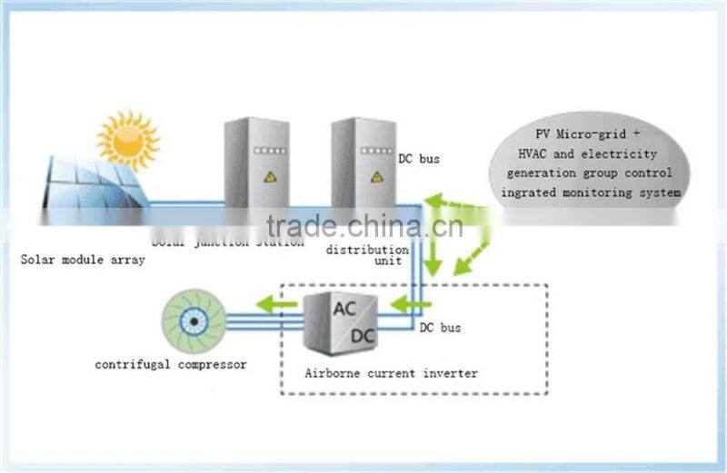 CE,ISO Certification solar air conditioner system water chiller low price for sale