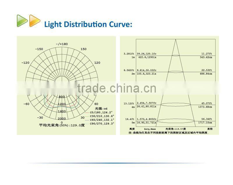 Gas Station DLC Listed 60W LED Canopy Light