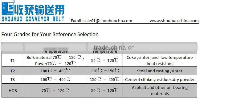 widely used in cement plant heat resistant rubber conveyor belt