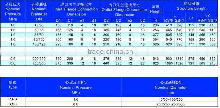 Marine valve control box