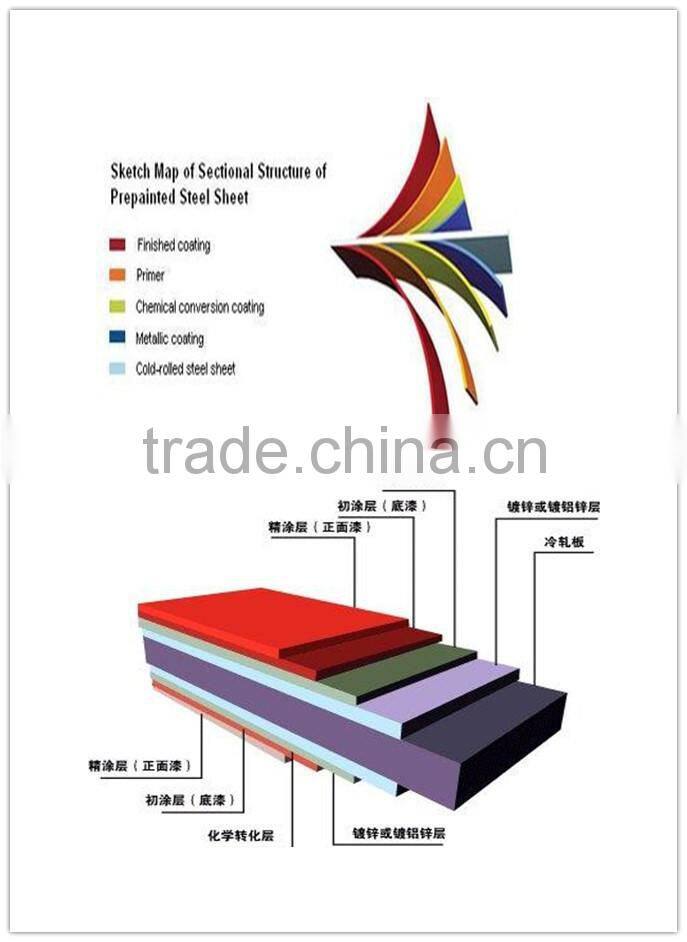 ppgi color coil, ppgi sheet, ppgi steel coil made in china