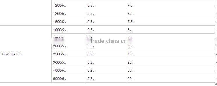 DBP/DP CE 300A/5A Output Split Core CTs For Monitoring Meter