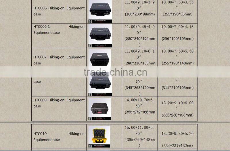 Hard ABS Plastic Carrying Case for Equipment