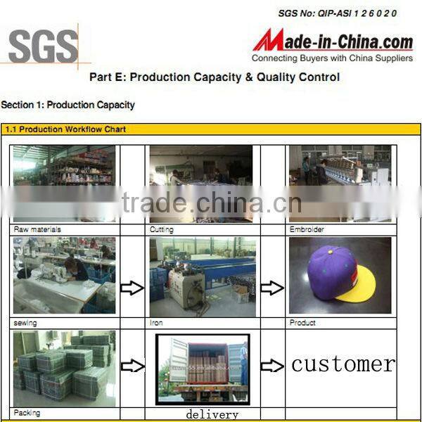 3D embroidery wholesale custom cowboy baseball hats for cheap sale