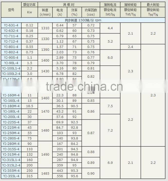 GUOMAO Y2 series High Efficiency three-phase asynchronous motors