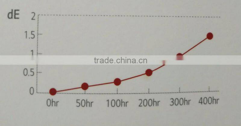 kitchen cabinet pet mdf panel ----eco-friendly ,high glossy