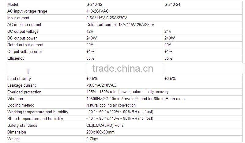 constant current 12v dc 20a 250w led power supply with 2 years of warranty