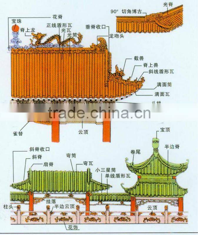 Chinese classical antique ceramic roof tile factories in China