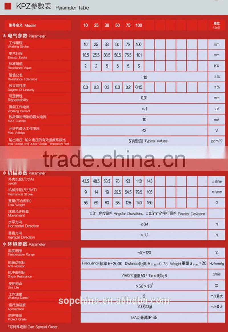 Automatic Electronic displacement price list of electronic sensor