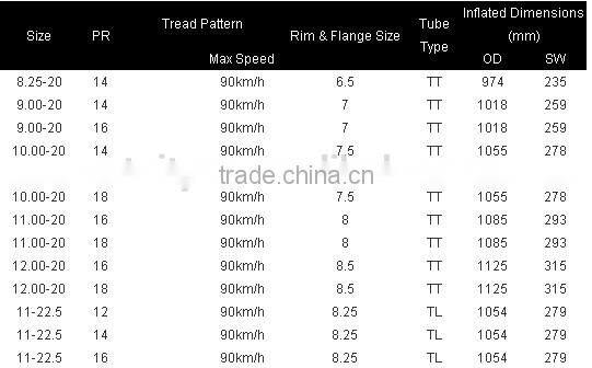 china brand advance double coin lug rib pattern light 12.00-20 bias truck tires