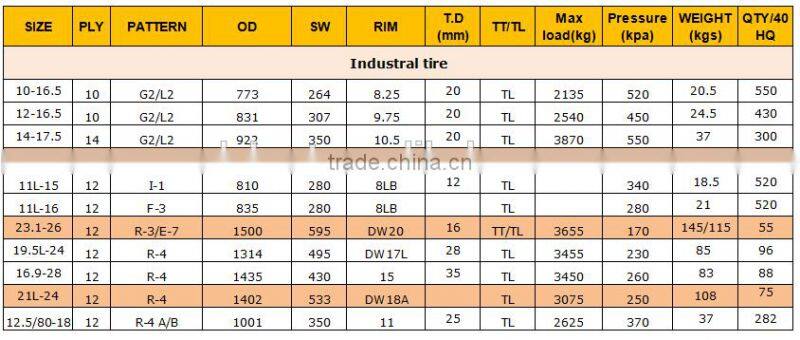 Industrial tire 21L-24 21.3-26 11L-16
