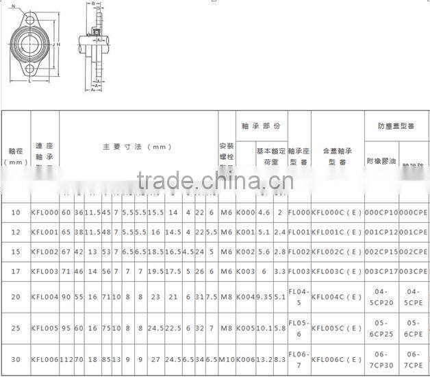 10mm 15mm Inner Diameter Metal Pillow Block Bearing KFL002 Flange Bearing Housings for Machinery Equipment