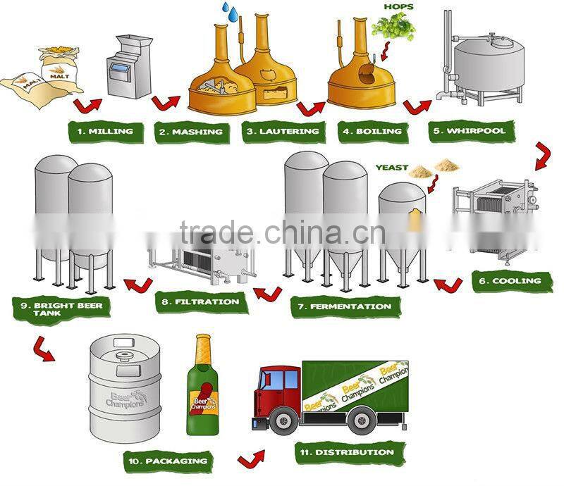Flat bottom wine fermenting tank