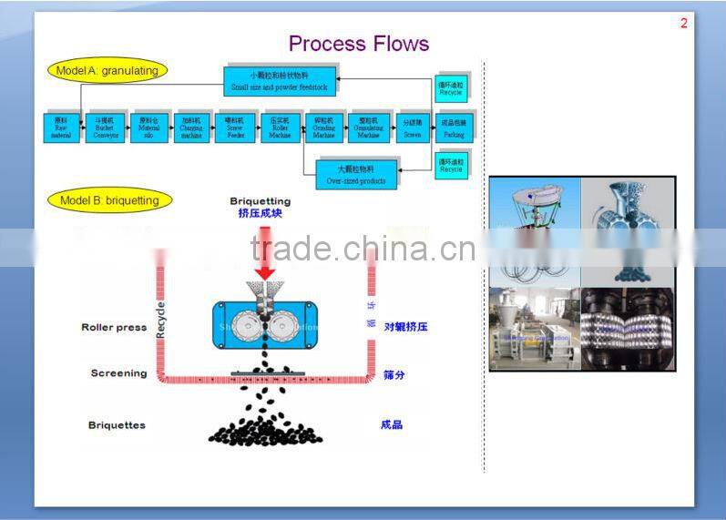 Various types zinc powder briquette making machine