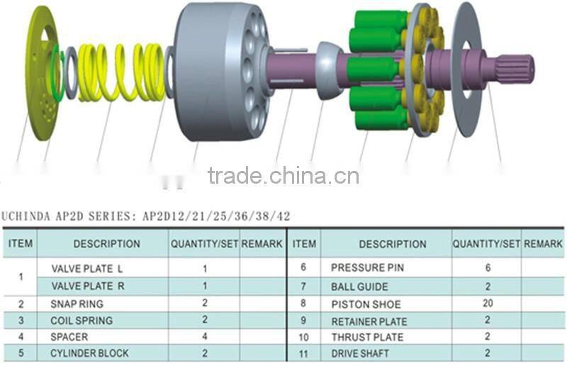 AP2D pump parts