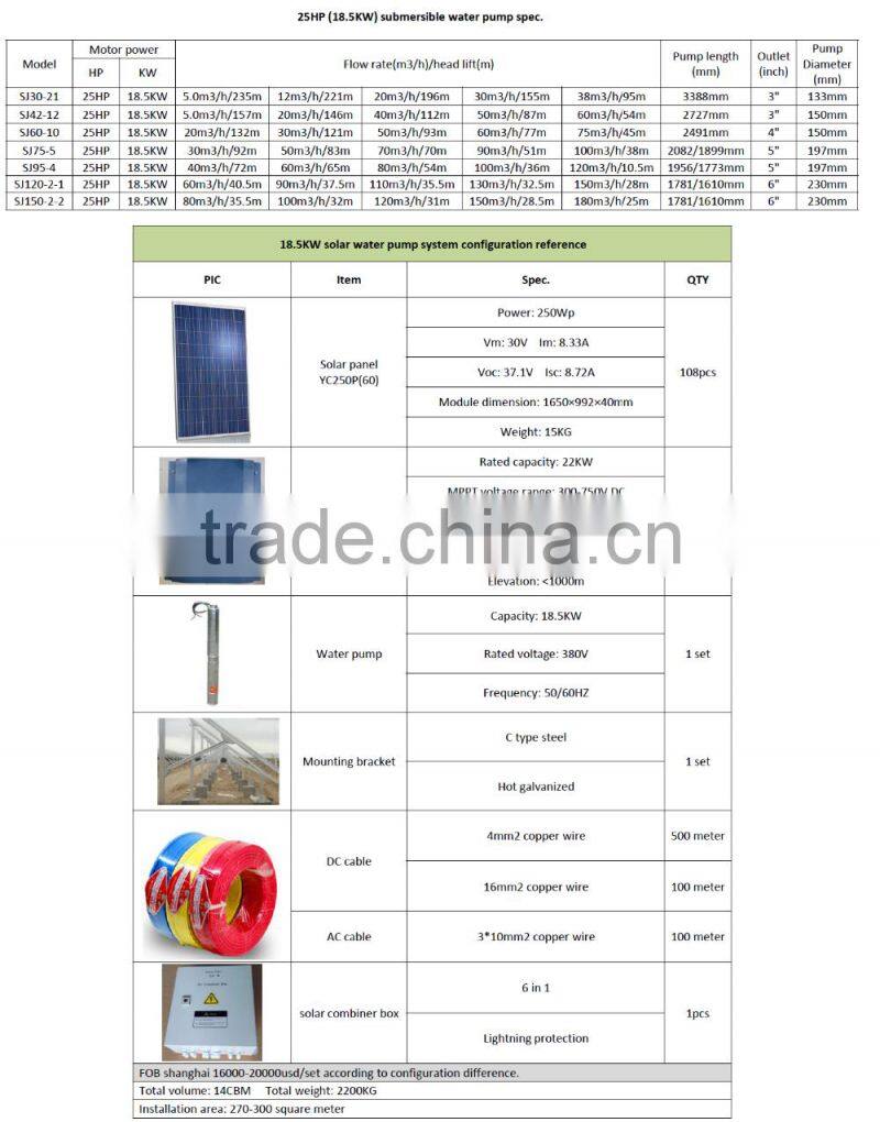 Solar water pump inverter DC to AC converter Mppt function three phase 380V 45kw 45 kw