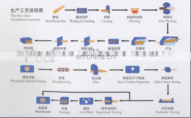 TOP TIANGANG stainless steel pipe