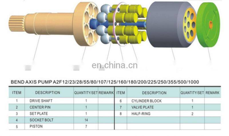 Hydraulic pump parts A2F55 CYLINDER BLOCK for repair or muanufacture REXROTH piston pump motor accessories