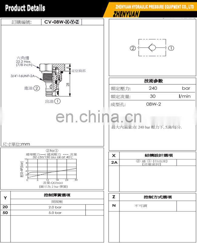 Mounting torque 25-35 NM weight 0.05KG direct acting relief flow control valve