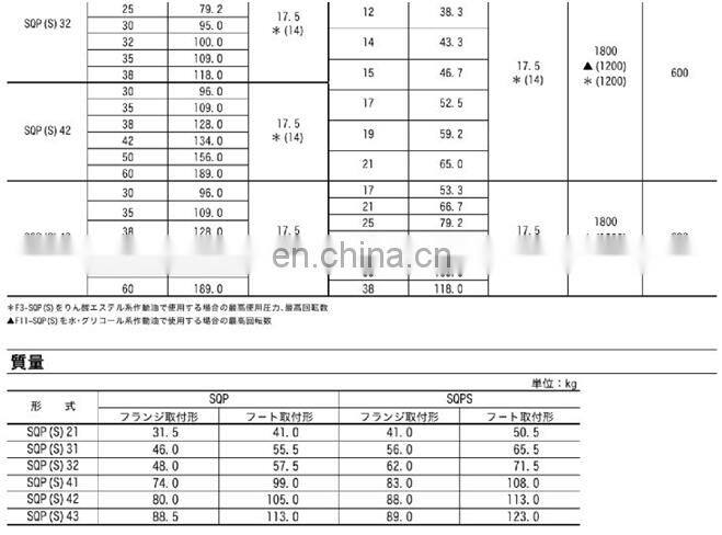 Trade assurance SQP3 SQP21 SQP43 series Tokimec double vane pump SQP3-38A-18-18 SQP21-21-11-1DC SQP32-25-17 SQP4360-38-86CC