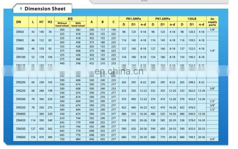 butterfly valves with rotork pneumatic actuator, KLQD-butterfly valve DN50
