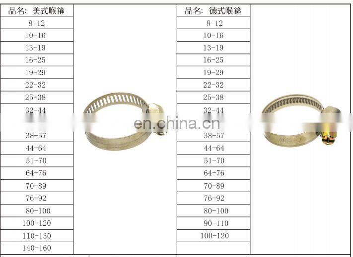 Factory Price Worm Gear Clamp American Type Clip Hose Clamp Stainless Steel Hose Clip