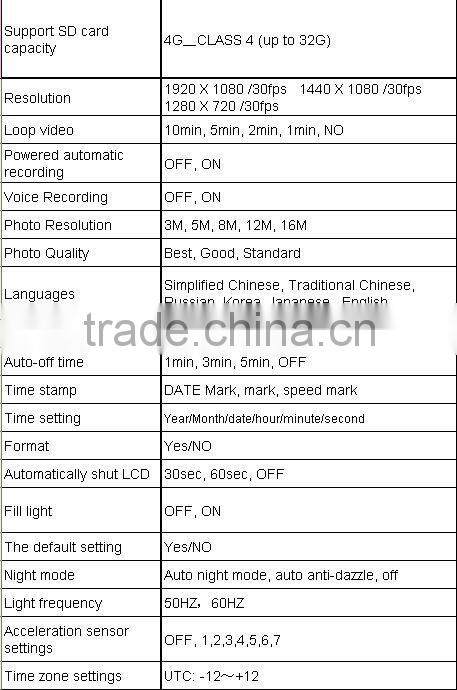 Hot Sale portable car GPS, GPS navigation Radar Detector and car DVR 3 in 1