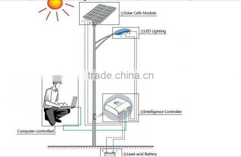 2014 Hot Sale, Factory Price, Outdoor Lighting Design for LED Street Light Set
