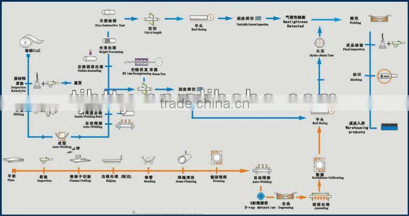 Hot Sale Zinc Coated Roofing Galvanized Steel Sheet