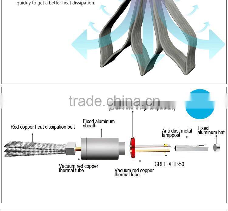 Automotive Cars Headlihgts Leds Lights Bulbs