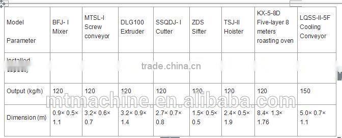 Italy Macaroni Processing Line/machinery/equipment 1.