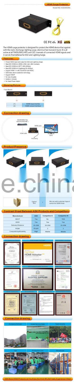 2015 New hot sale HDMI Surge Protector