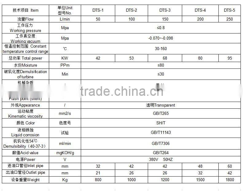Power Saving Multi-functional DTS Vacuum Transformer Oil Purifier