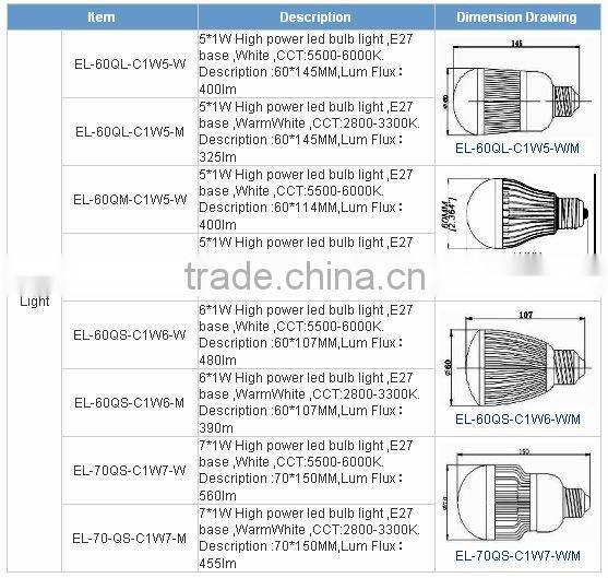 Excellent E27 LED Bulb