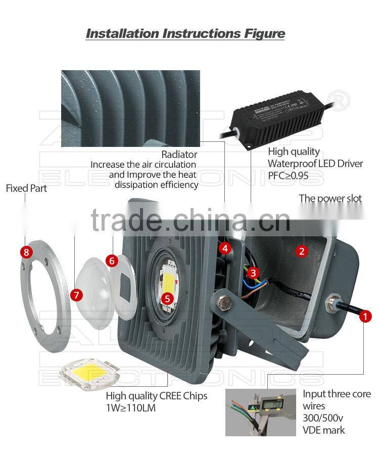 High lumen cob waterproof 30w 3000 lumen led flood light