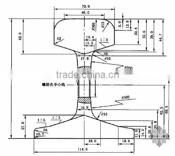 Lowest Price And Satisfied Quality Stainless Steel DIN Rail With A Lot Of Sizes In Our WareHouse