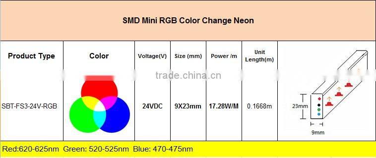 mini led rgb neon flex IP68 SMD5050 9X23mm