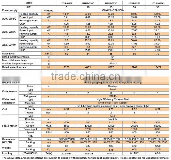 Air to water high temperature heat pump up to 80'C
