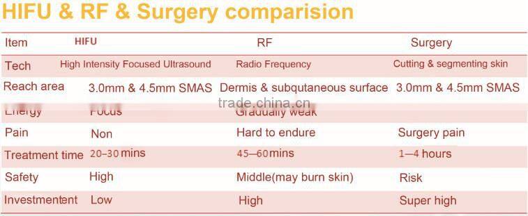 Alibaba trade assurance laser wrinkle removal machine hifu ultrasound face lift machine