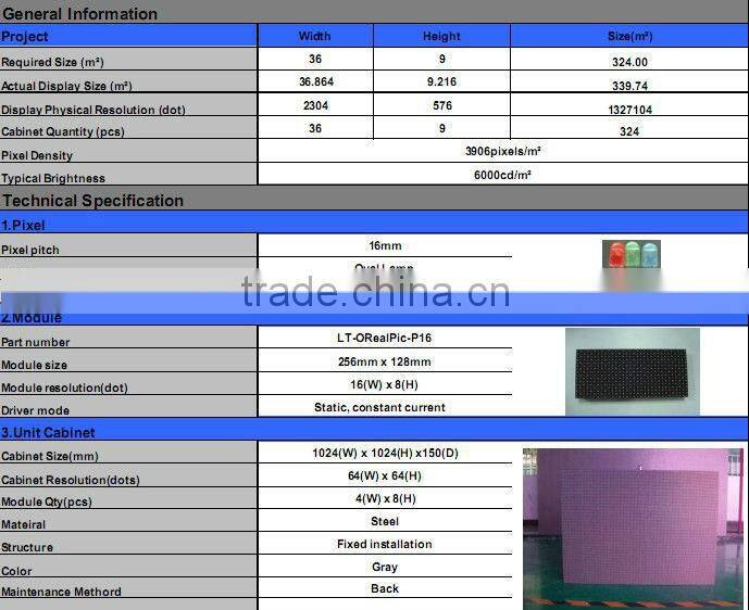 LED Display Screen, outdoor advertising led display screen, outdoor led screen