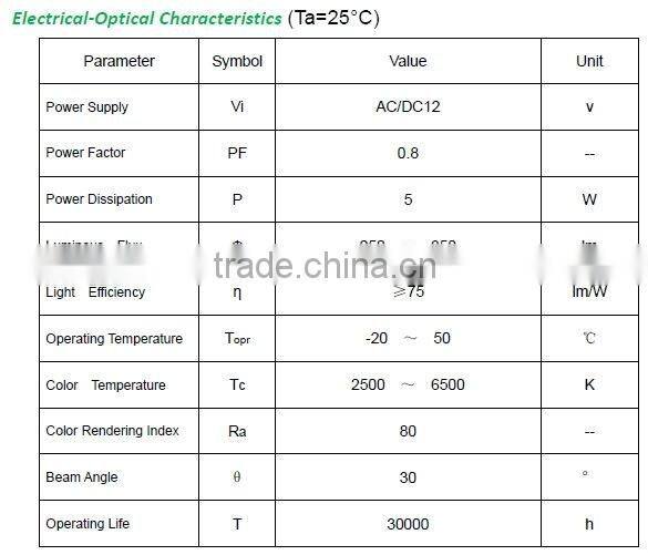 High lumen low price led spotlighting