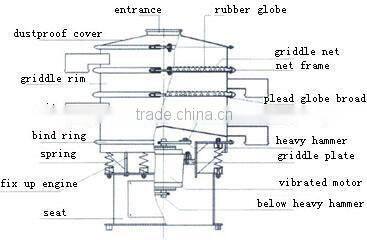 Separating destoner or separating sieve