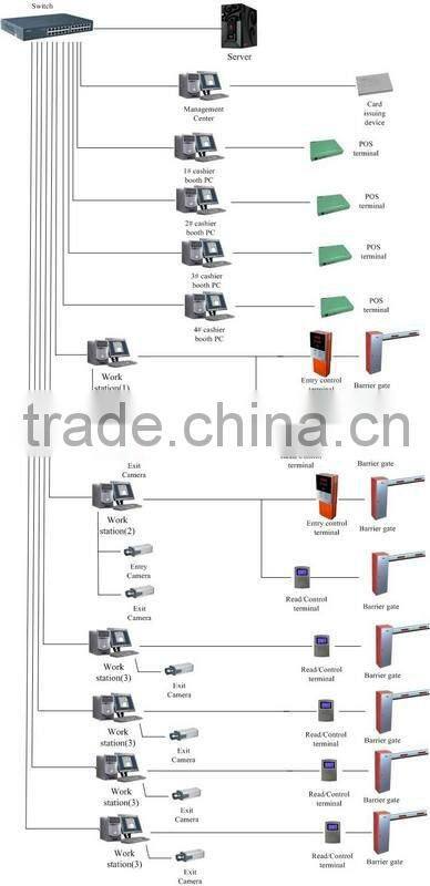 Intelligent Car Park Management System with Fully Offline Operation