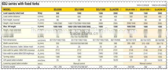 (HERRMAN)hydraulic manual stacker