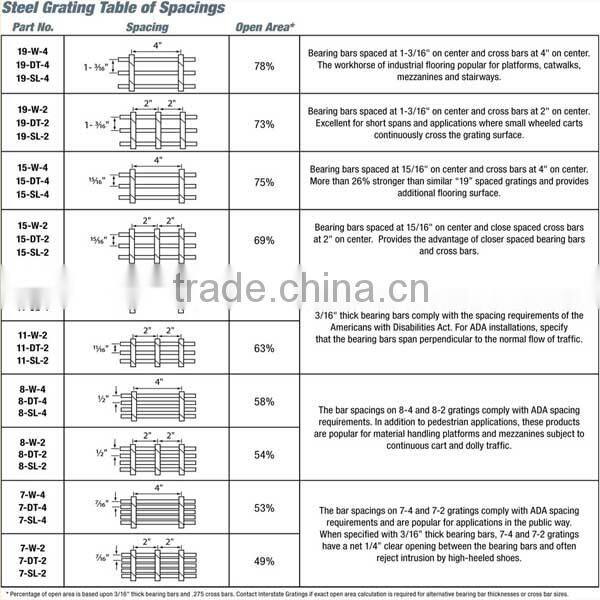 Hot sale platform floor galvanized stainless steel grating prices