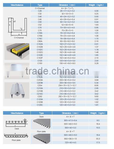our factory supply high quality frp structural profile