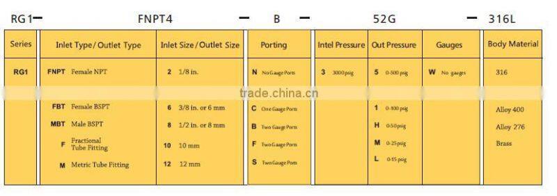 Brass fuel pressure regulator valve 3000 psi pressure regulator valve