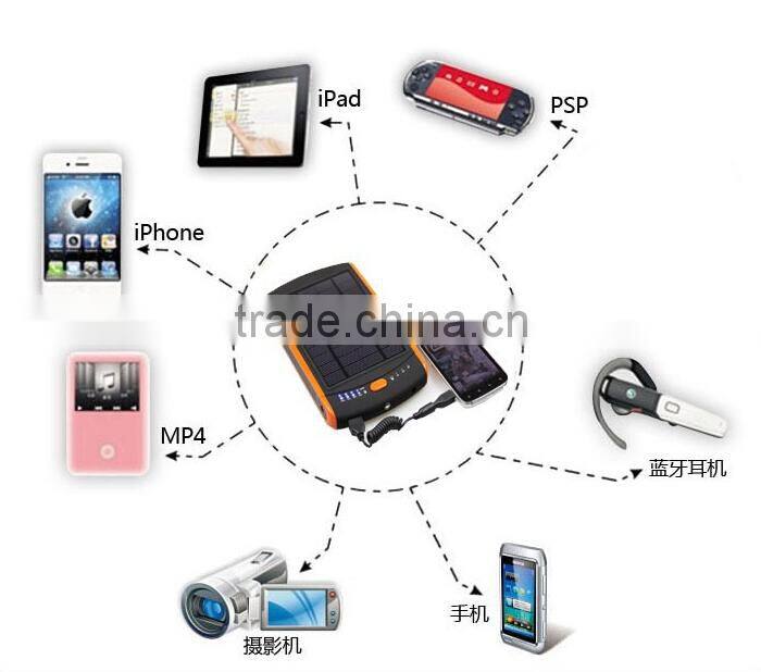 2015 Big capacity universal portable 23000T laptop 12v solar charger for notebook